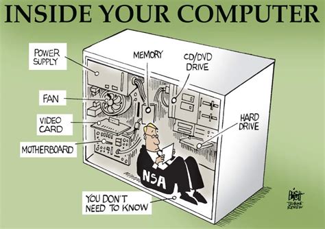 Inside of a Computer Drawing 的图像结果