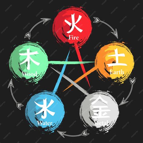 Fire Element 的图像结果