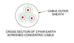 Relay Rack Design JNUP Thales Railway – Railway Signalling Concepts