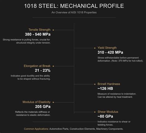 Comprehensive Guide to 1018 Steel Properties - MFG Shop