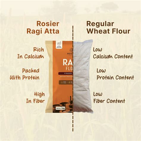 Rosier Foods Ragi Atta 1kg – Finger Millet Flour – High Calcium & Fiber ...