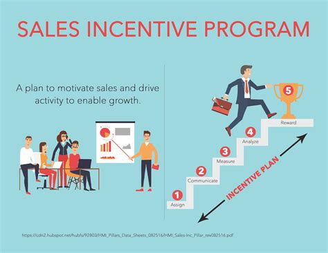 Sales Incentive Program Examples 的图像结果