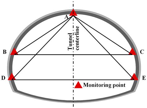 The Construction and Application of a Deep Learning-Based Primary ...
