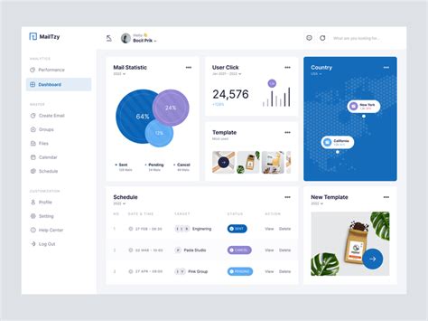 Image result for Java Spring Front End
