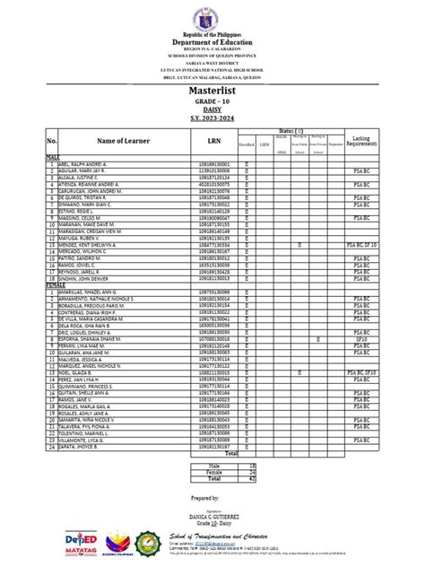 Image result for Master Guide Requirements Checklist