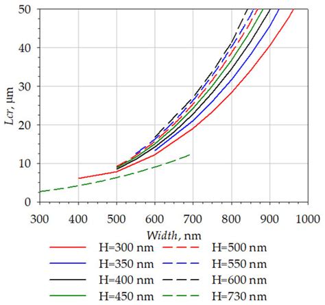 Micromachines | Special Issue : Optical MEMS, Volume III
