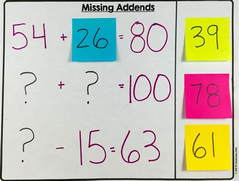 Image result for Math Tutorial Post