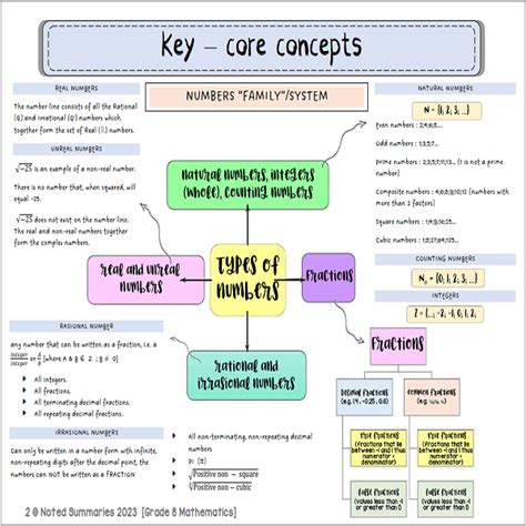 Grade 8 Algebra Lessons 的图像结果
