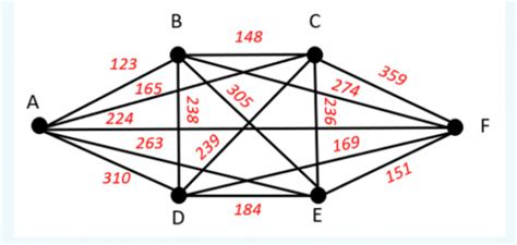 Image result for Components Minimum Spanning-Tree
