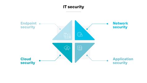 IT vs. OT Security | What Are the Differences? - Palo Alto Networks