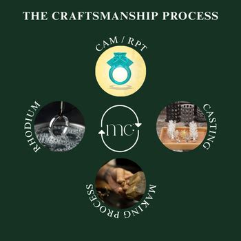 Work Process at TheMinimalCarbon | Crafted with Care – Minimal Carbon