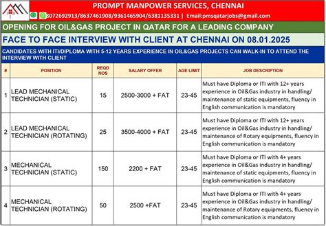 CLIENT INTERVIEW FOR QATAR FOR MECHANICAL TECHNICIANS, 32/79, 600083 ...