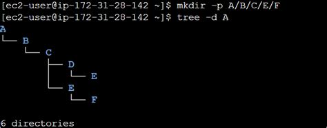 Image result for Basic Linux Command Table