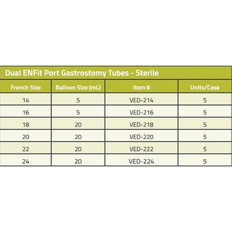 Gastrostomy Feeding Tubes - Buy Online | Vesco Medical