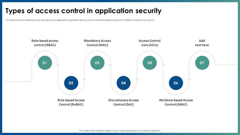 Image result for Different Types of Access Control Systems