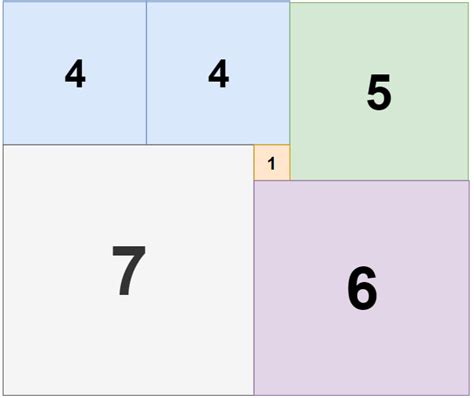 Tiling a Rectangle with the Fewest Squares - DSA Problem | Talentd