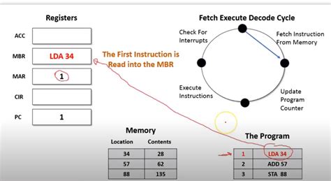 how does fetch decode execute cycle work a level 的图像结果