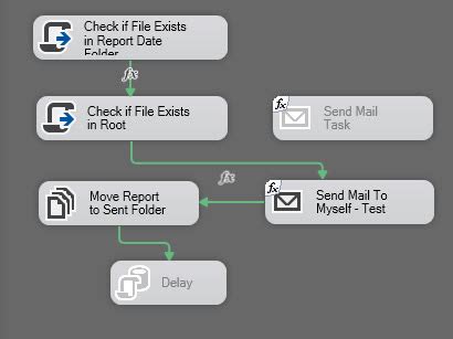 SSIS SendEmail Task 的图像结果