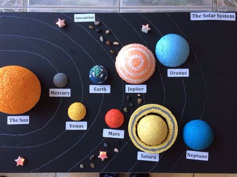 Solar System Science Project 的图像结果