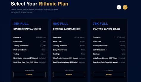 Apex Trader Funding Challenge in India: LNYJVITG Coupon Code