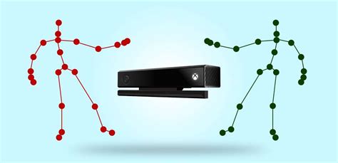 Image result for Using Kinect One for Full Body Tracking