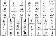 Image result for phonetic
