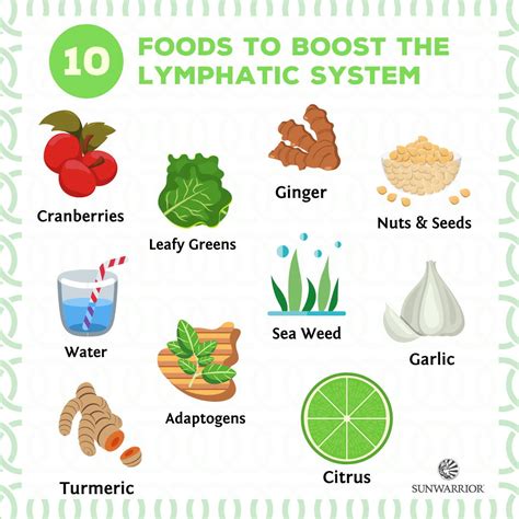Nutrition For Lymphedema