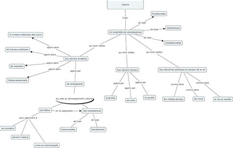 Schema Conceptuel 的图像结果