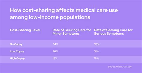 What Is Medicaid Cost Sharing? | Givers