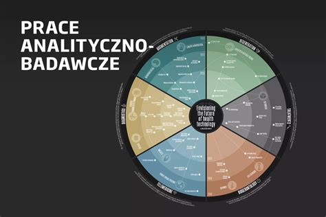 Image result for Reference Code Design Thinking