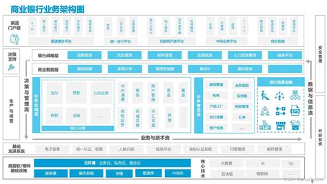 银行核心业务系统解决方案 - 电讯盈科企业方案