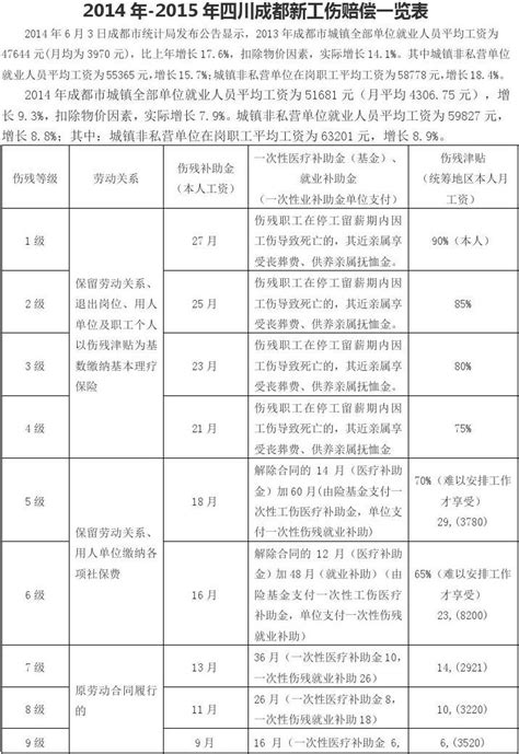 2023年四川农业大学学费一年多少钱（附各专业收费标准一览表）