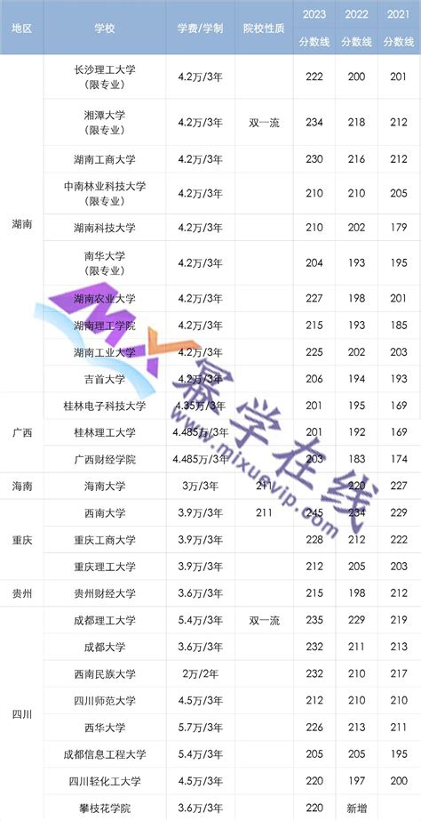 23年MBA择校｜首都经济贸易大学2023年全日制MBA奖学金是多少？首经贸MBA全日制招生150人！ - 知乎