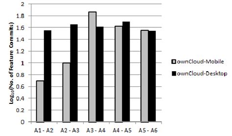 Image result for How to Compile VLC Code