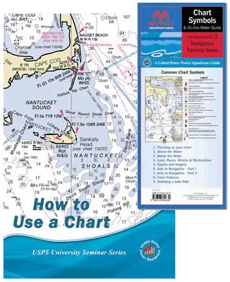Image result for Chart Navigation Basic Set a Course
