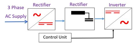 basic block digram of vfd