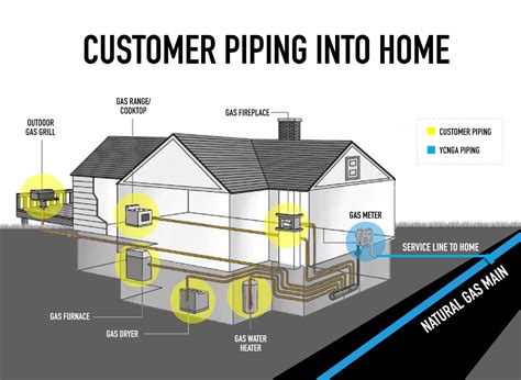 [DIAGRAM] Residential Natural Gas Line Diagrams - MYDIAGRAM.ONLINE