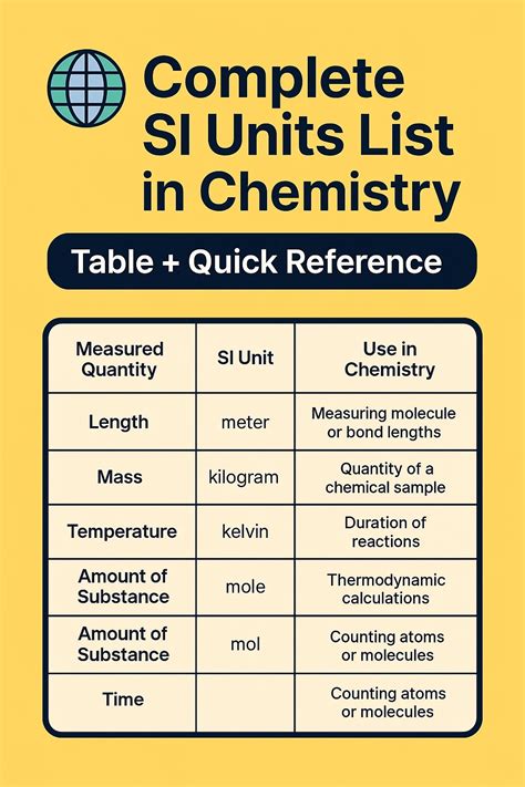 All SI Units Table in Chemistry (With Examples) - Study Friend