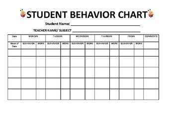 Image result for Chart Code JavaScript for Violation of Student