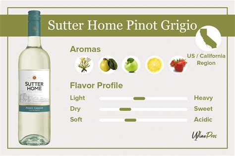 Sutter Home Pinot Grigio Review (2025) - Is It Worth Trying?