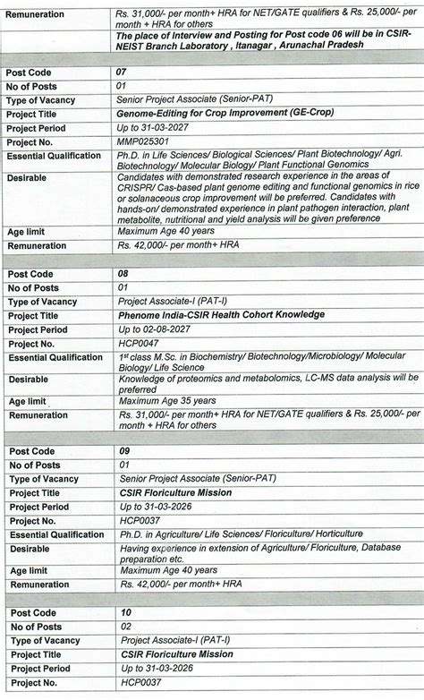 NEIST Jorhat Project Recruitments 2024 November