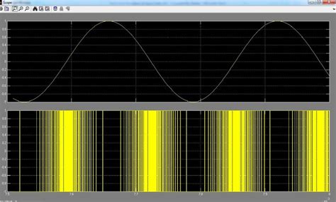Image result for Output Waveform of Sigma Delta Modulator
