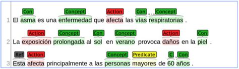 Improving Medical Entity Recognition in Spanish by Means of Biomedical ...