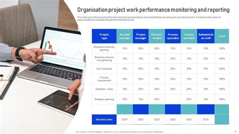 Image result for Performance Monitor Graph Presentation