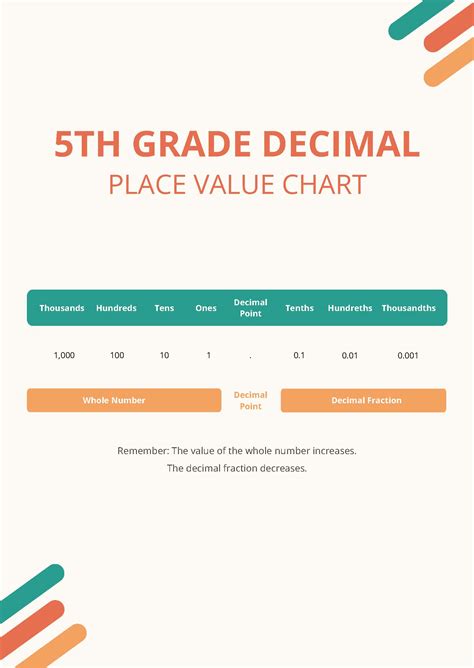 Image result for 5th Grade Math Place Value Chart