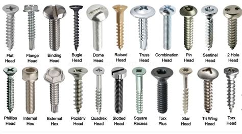 Image result for Different Drill Bit Types
