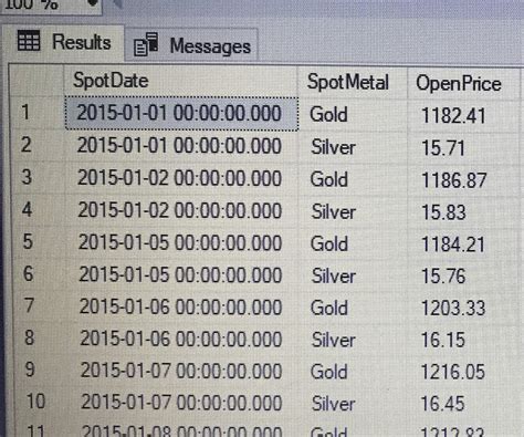 Image result for SQL Display Query in Multiple Row