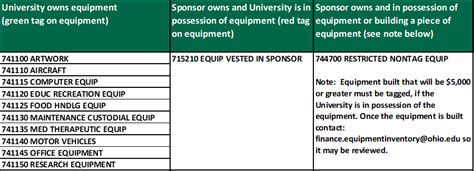 Image result for Object Code Examples