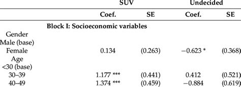Multinomial Logistic Regression Example 的图像结果