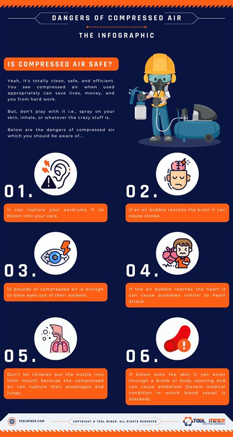 What Are The Dangers Of Compressed Air? [2025 Guide]